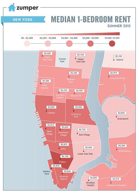 cheapest area to live manhattan